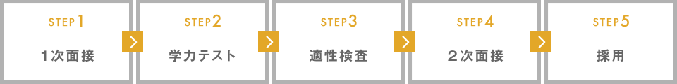 採用までの流れ