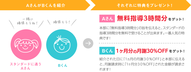 スタンダード家庭教師サービス 友達紹介特典