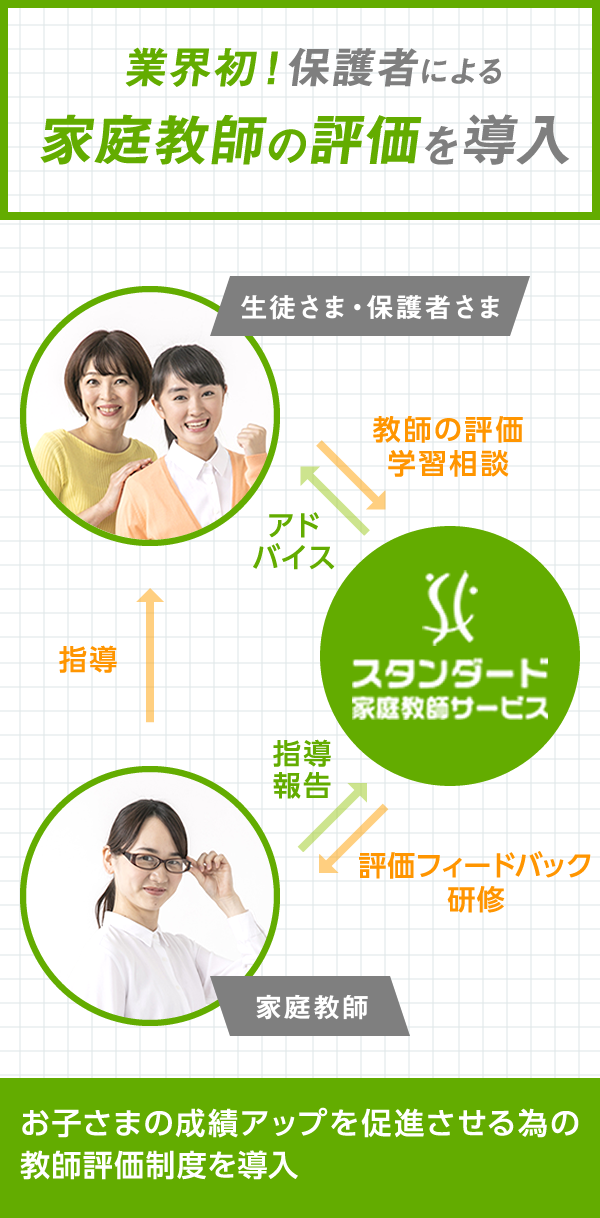 業界初！保護者による家庭教師の評価を導入