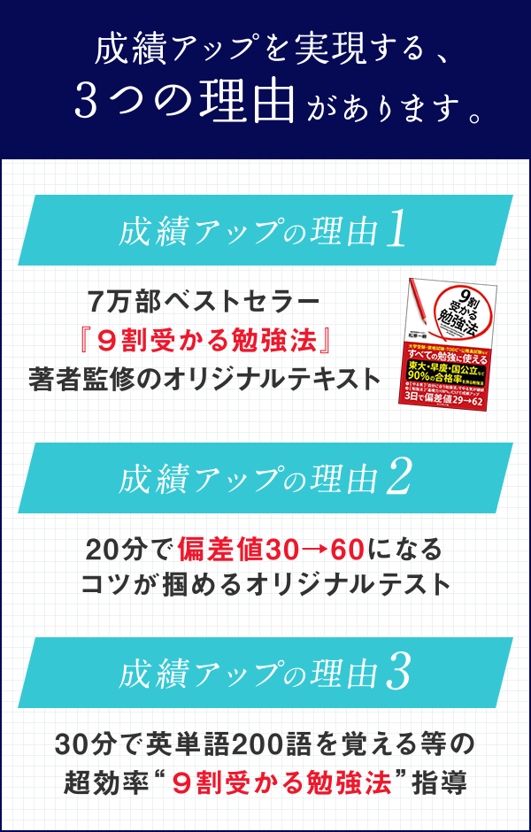 成績アップを実現する、3つの理由があります。