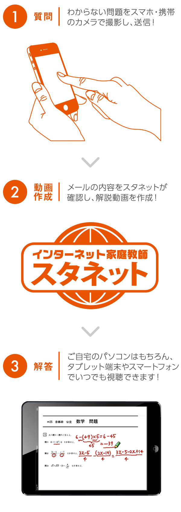 質問→動画作成→解答