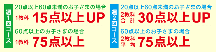 スタンダード家庭教師サービス 成績アップ保証制度