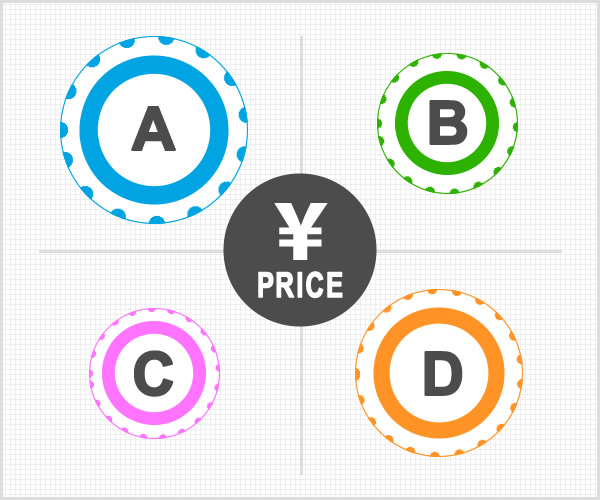 継続したやる気が勉強の向上には必要