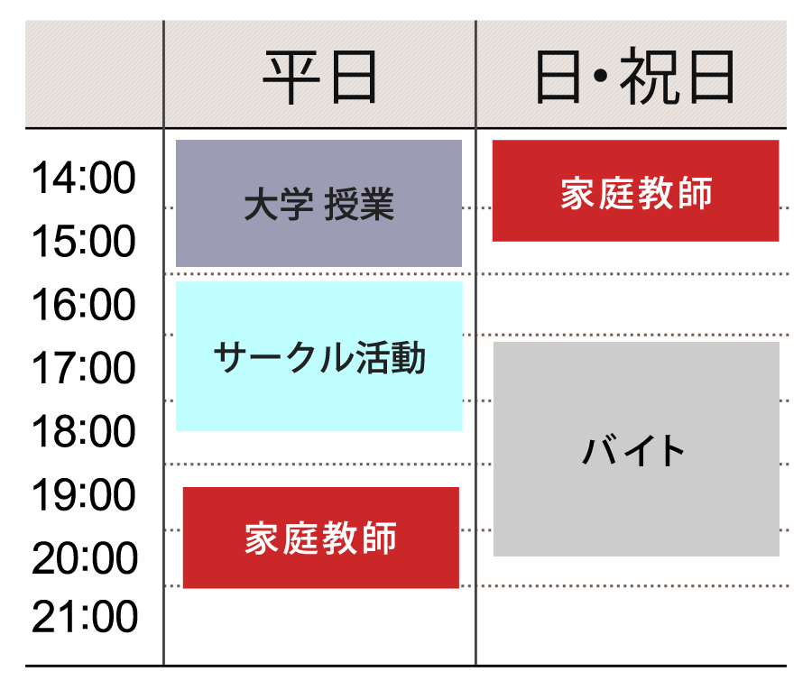 平日・日祝日のスケジュール