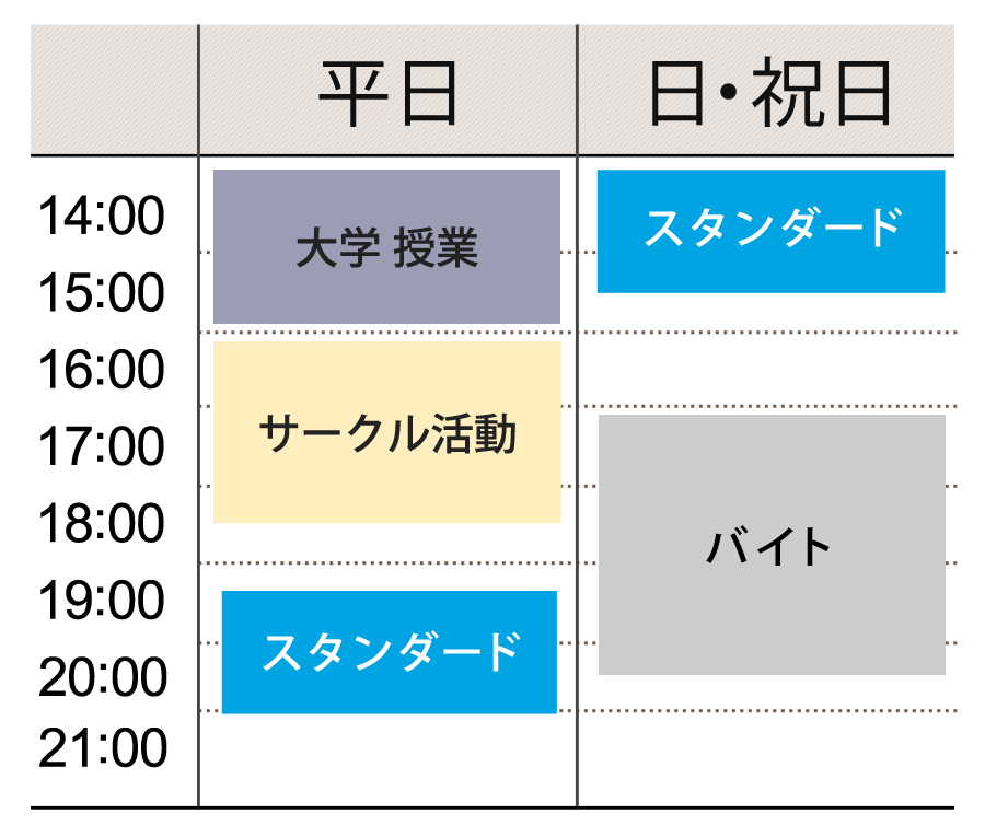 平日・日祝日のスケジュール