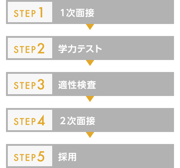 採用までの流れ